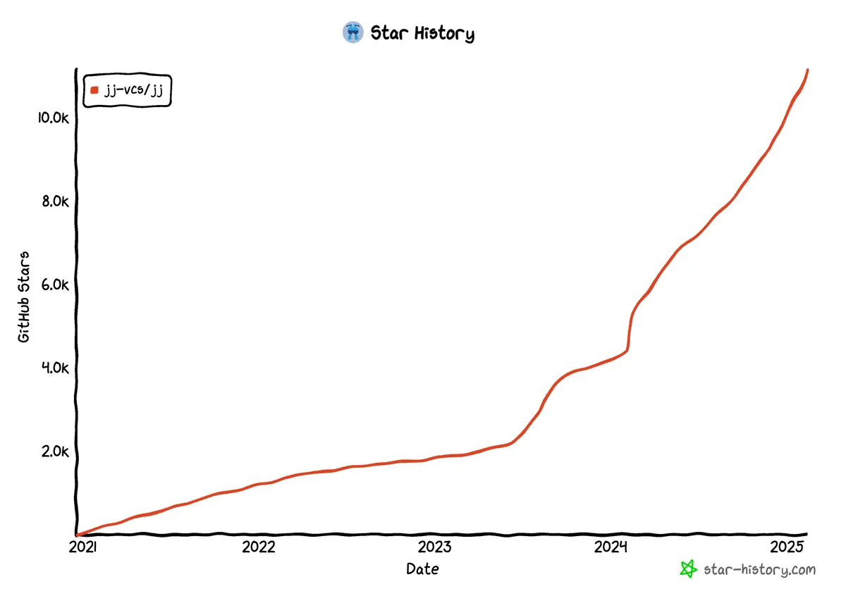 star-history-2025212
