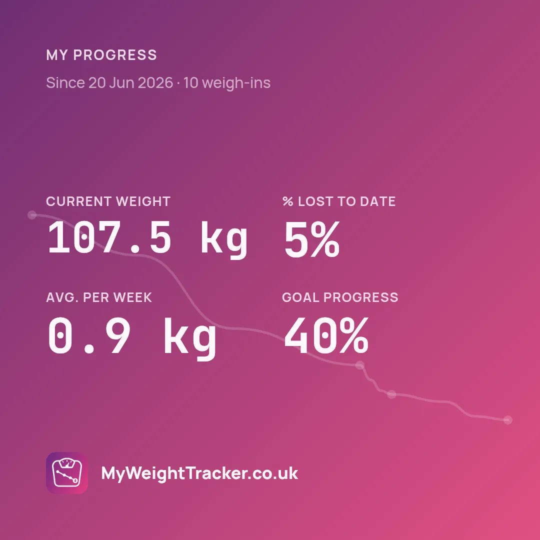 my-weight-tracker-stats-2026-08-04