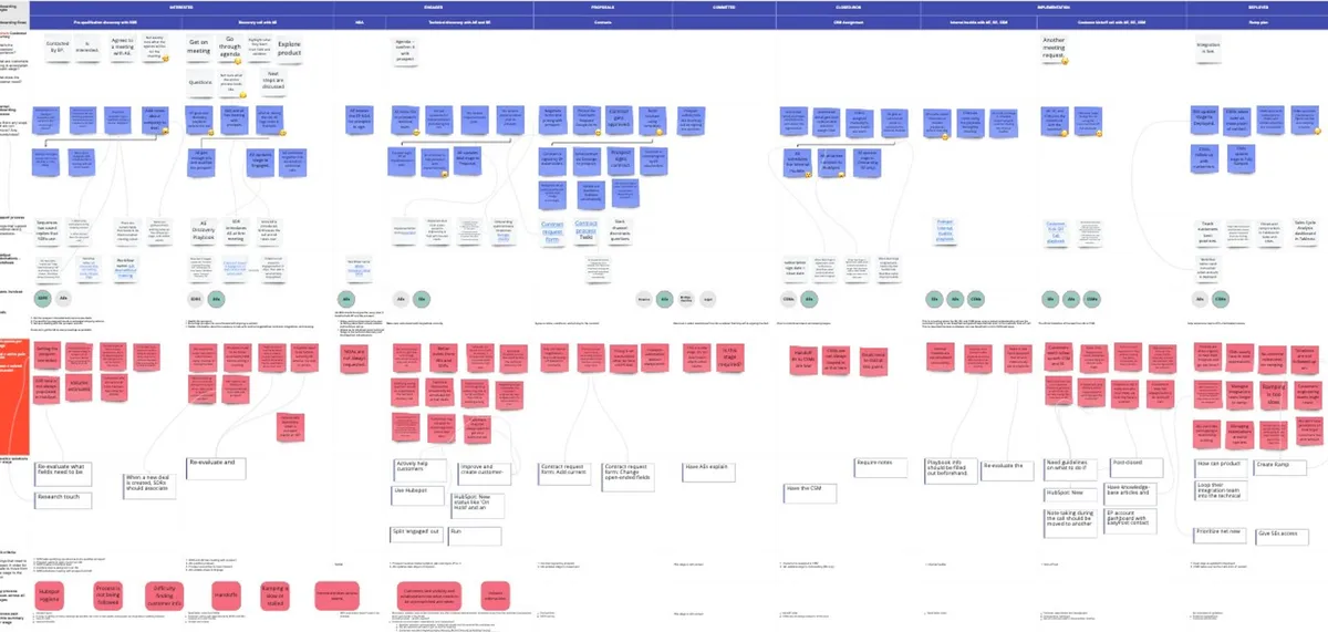The Growth Tax - Tool Sprawl Map