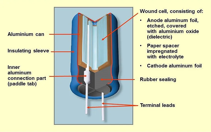 description