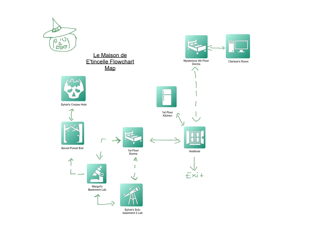 CERoW - Le Maison Flowchart Map - Session 02 - May 2026