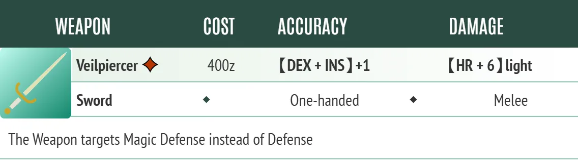 The stats for Veilpiercer, a rapier the party will find in the first adventure.