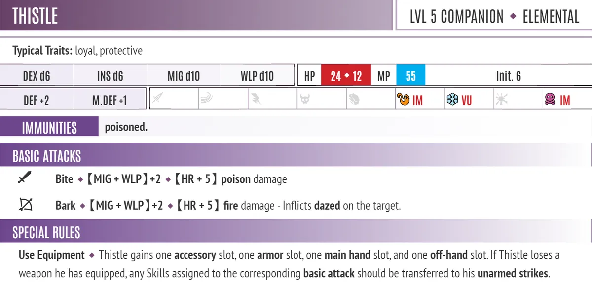 A Fultimator character sheet for Thistle, the Wayfarer companion of Hemlocke. Thistle is a level 5 Elemental with d6 Dexterity, d6 Insight, d10 Might, and d10 Willpower. He is immune to fire and poison damage and vulnerable to ice damage. He has a poison bite attack and a fiery bark attack that can daze targets. 