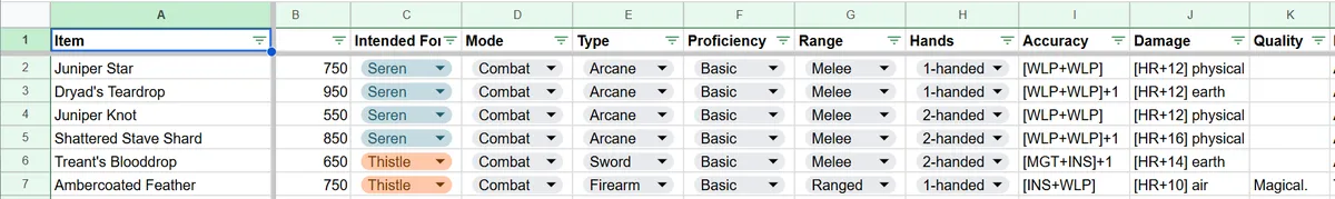 A section of a spreadsheet showing statistics for a half-dozen weapon modules meant to demonstrate how you can create distinctive variations of items by just adjusting what stats the item uses for accuracy rolls, how much damage it does, what kind of damage it does, and whether an item takes one or two hands to equip.