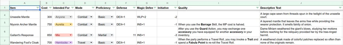 A section of spreadsheet showing several pieces of armor. One uses different ability scores to calculate defense and magic defense, two are more traditional combat-oriented items, and the last is flagged for travel and allows its wearer to spend Fabula Points to reroll Travel Rolls.