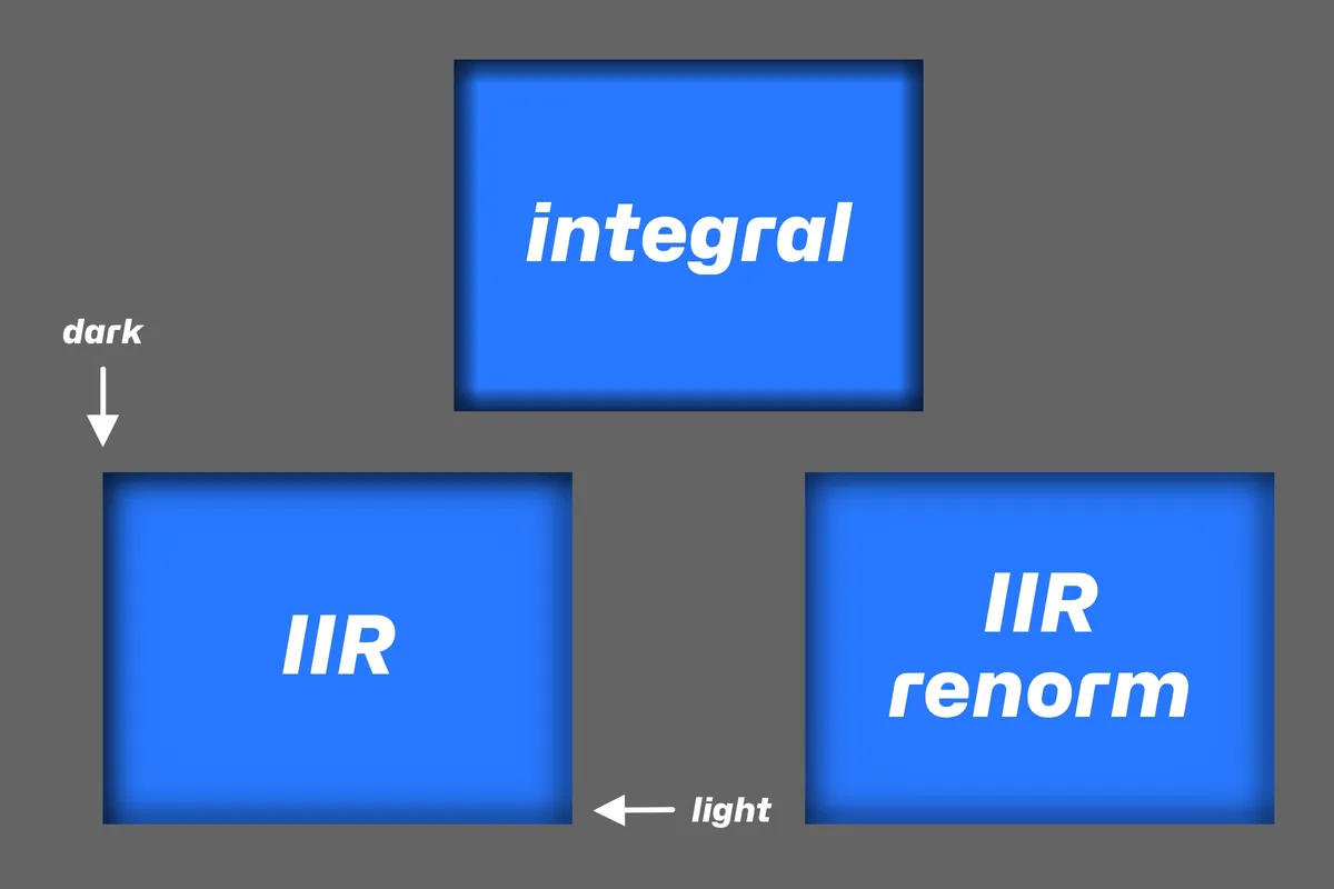 renorm2