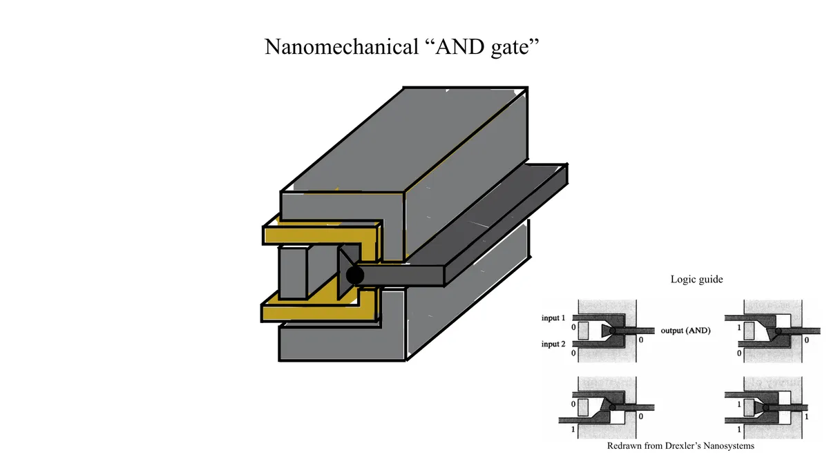 Nanocomputation (3)