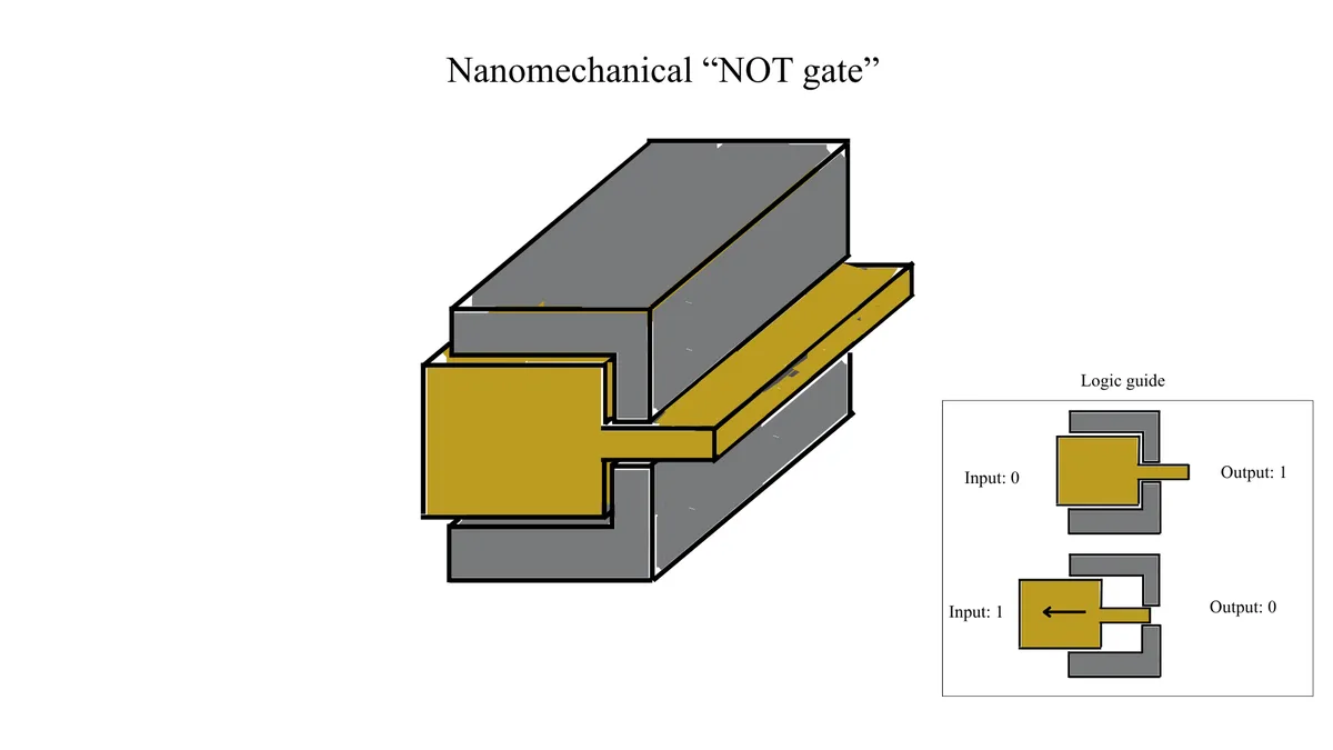 Nanocomputation (6)