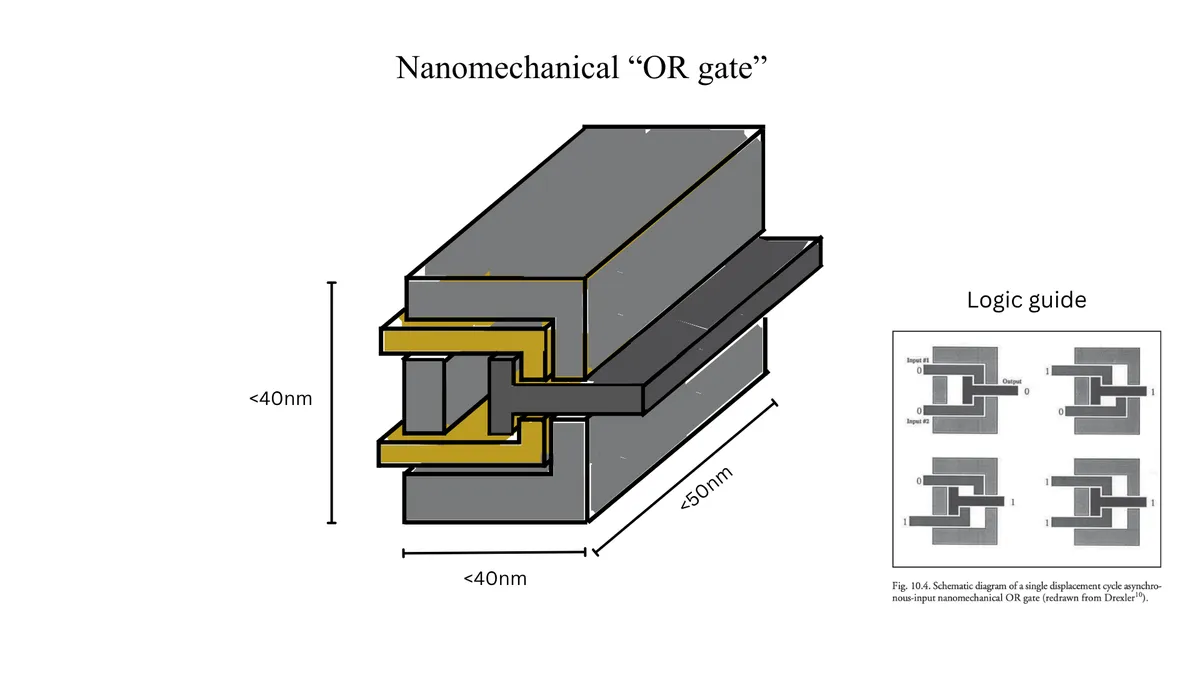 Nanocomputation