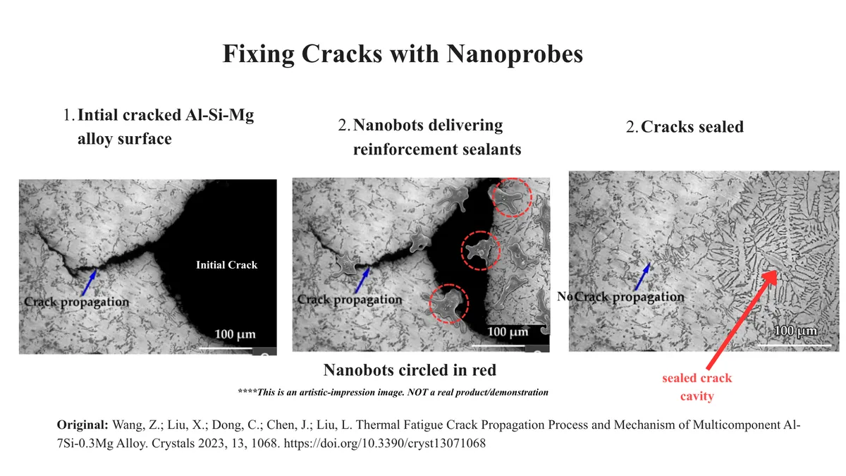 Nanorobot sequences (1)