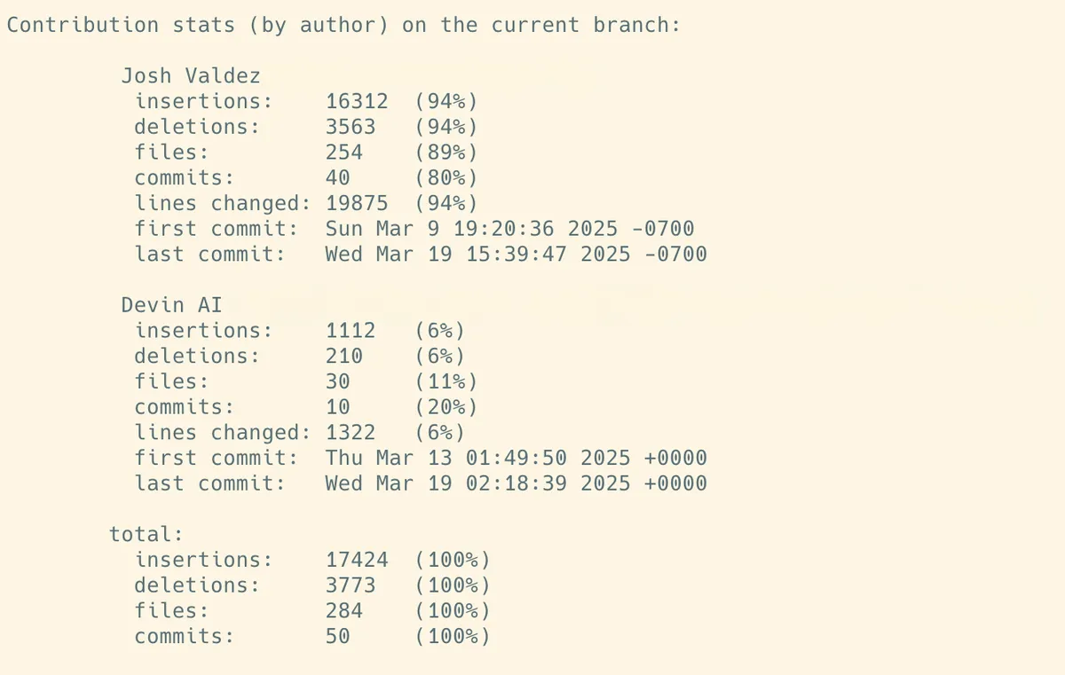2025-engine-builder-repo-stats
