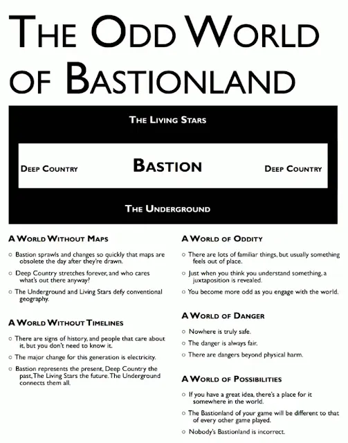 Electric Bastionland's minimalist map and setting principles, including "A World Without Maps" and "A World Without Timelines"