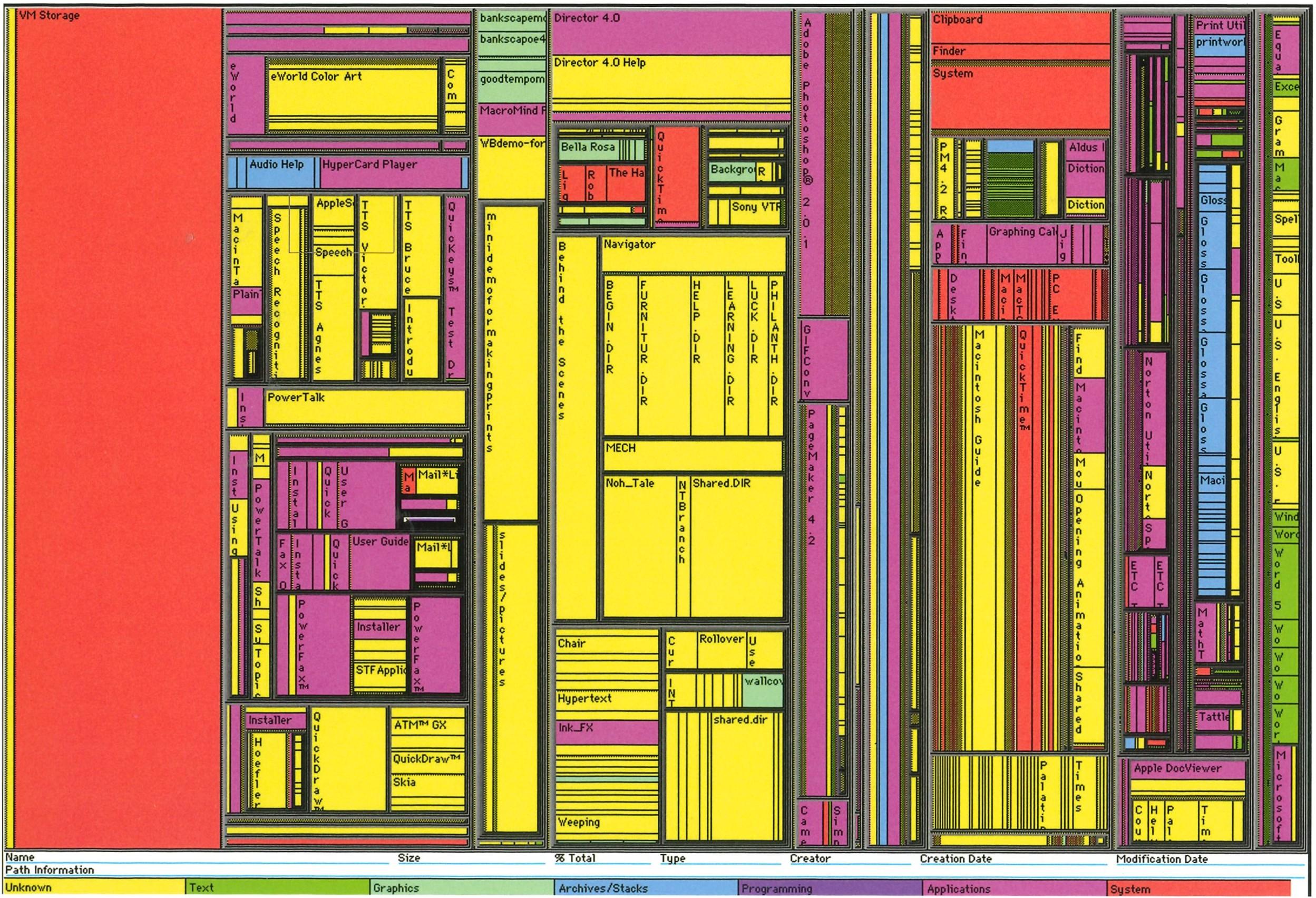 Untitled (Vénus à la fourrure)