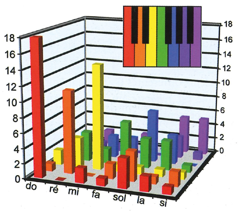 Untitled (Vénus à la fourrure)