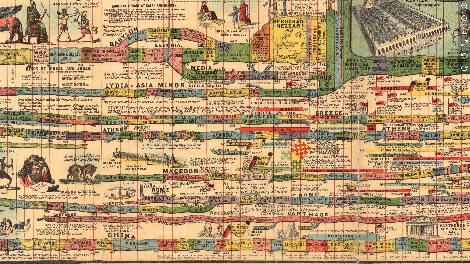 Untitled (Vénus à la fourrure)