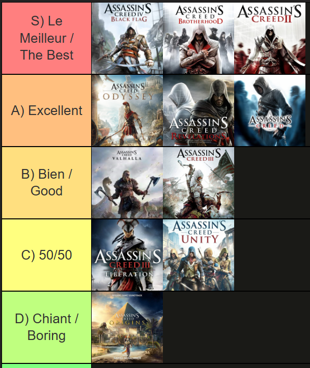ac_tierlist
