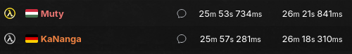HL Leaderboard