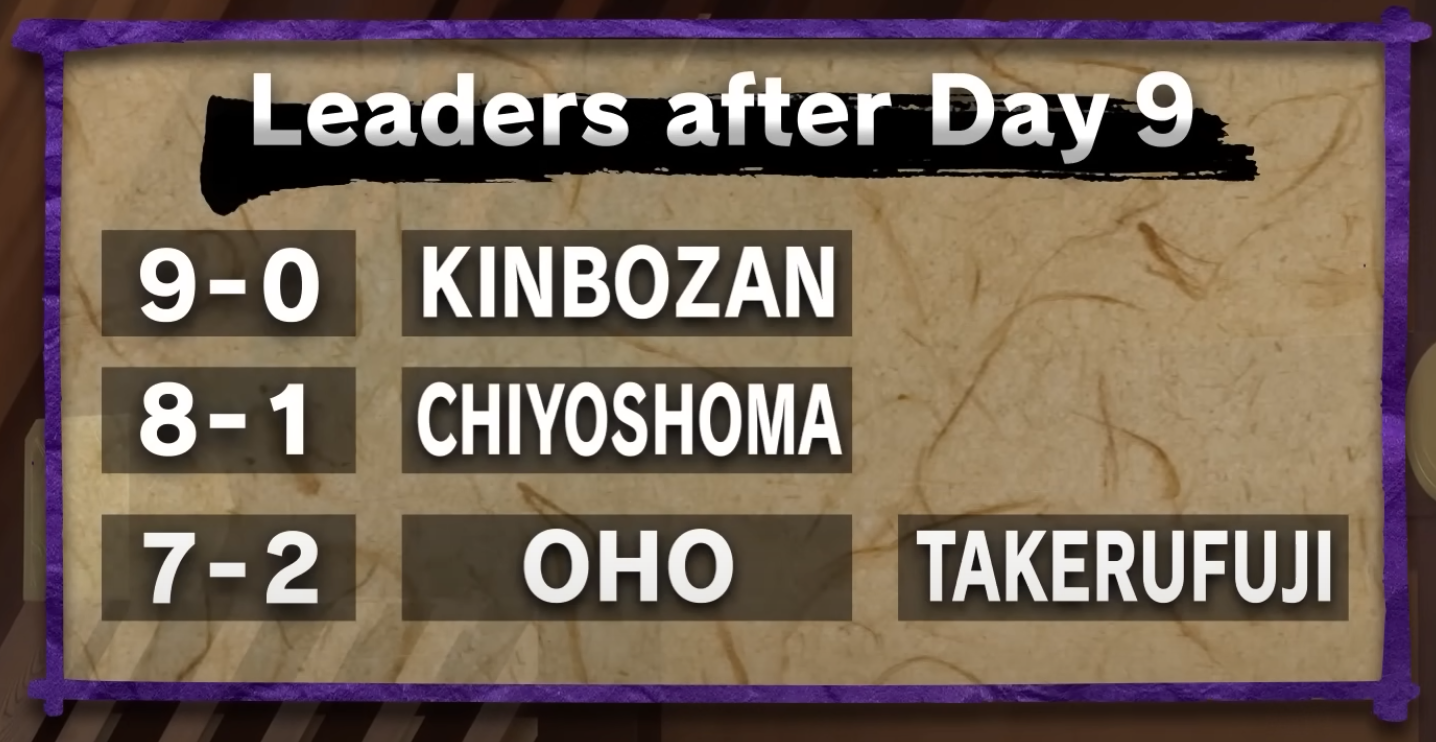 Day 9 standings - no Ozeki to be seen