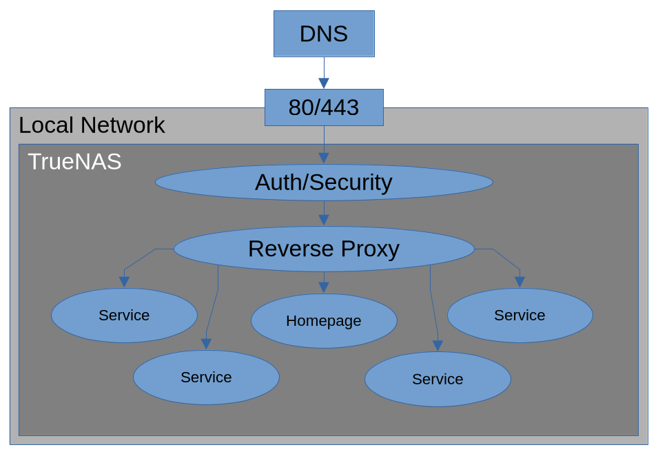 network diagram