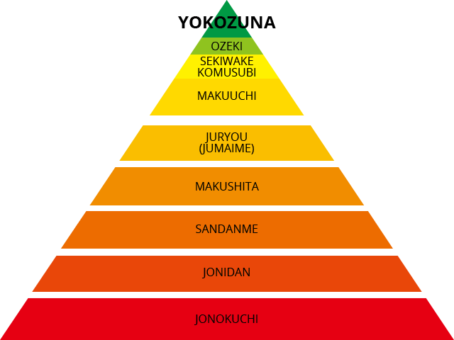 sumo_ranks