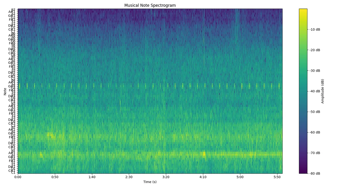 note_spectrogram