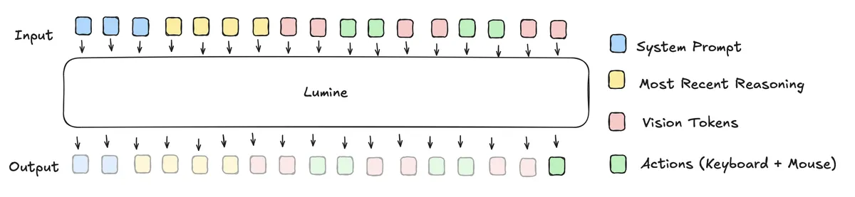 Context window