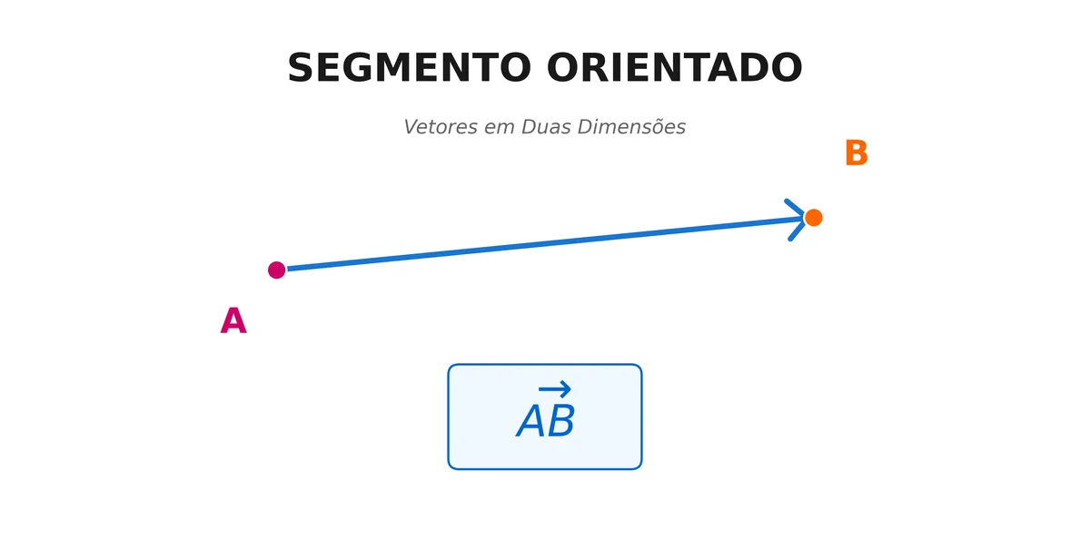segmento_orientado_modern