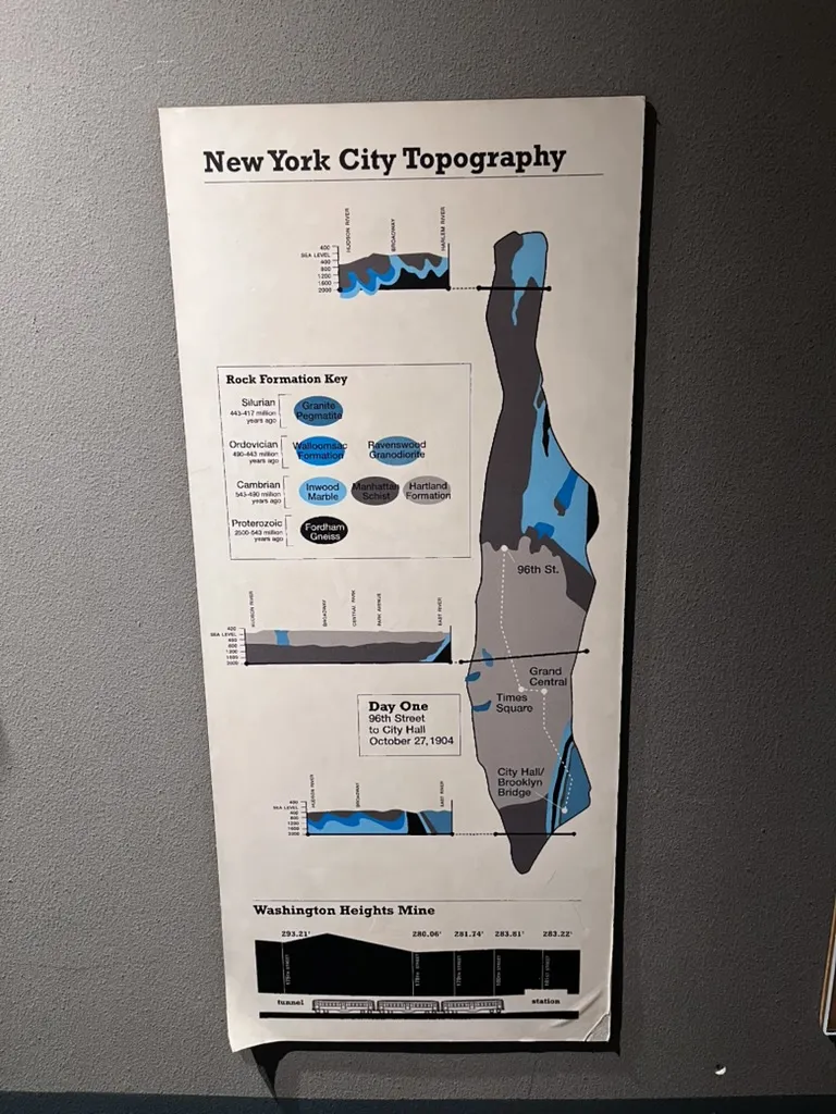 topography