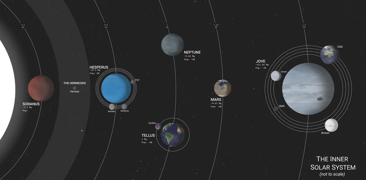 Inner Planets