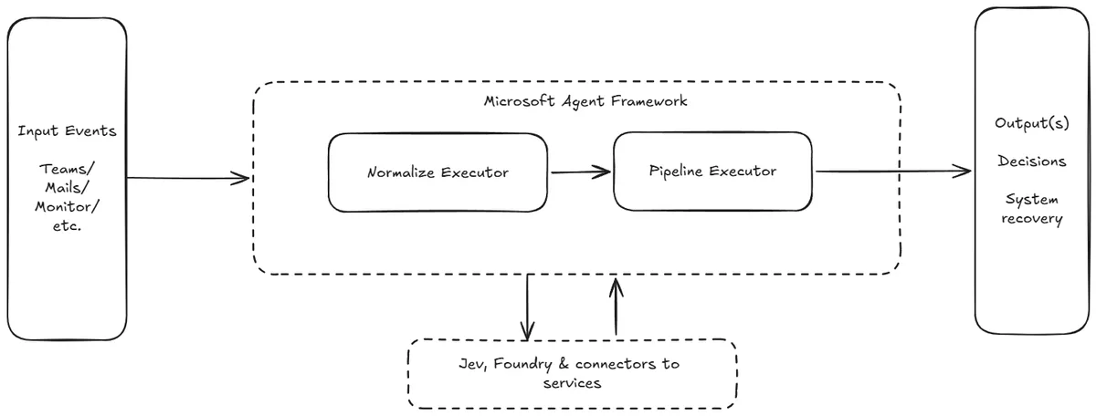 Agent Framework
