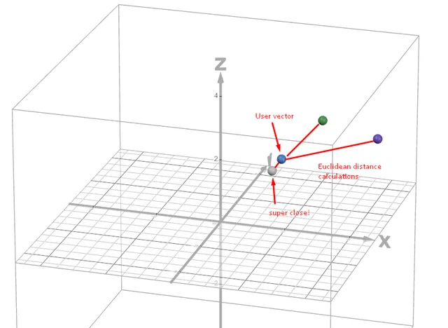Euclidean representation