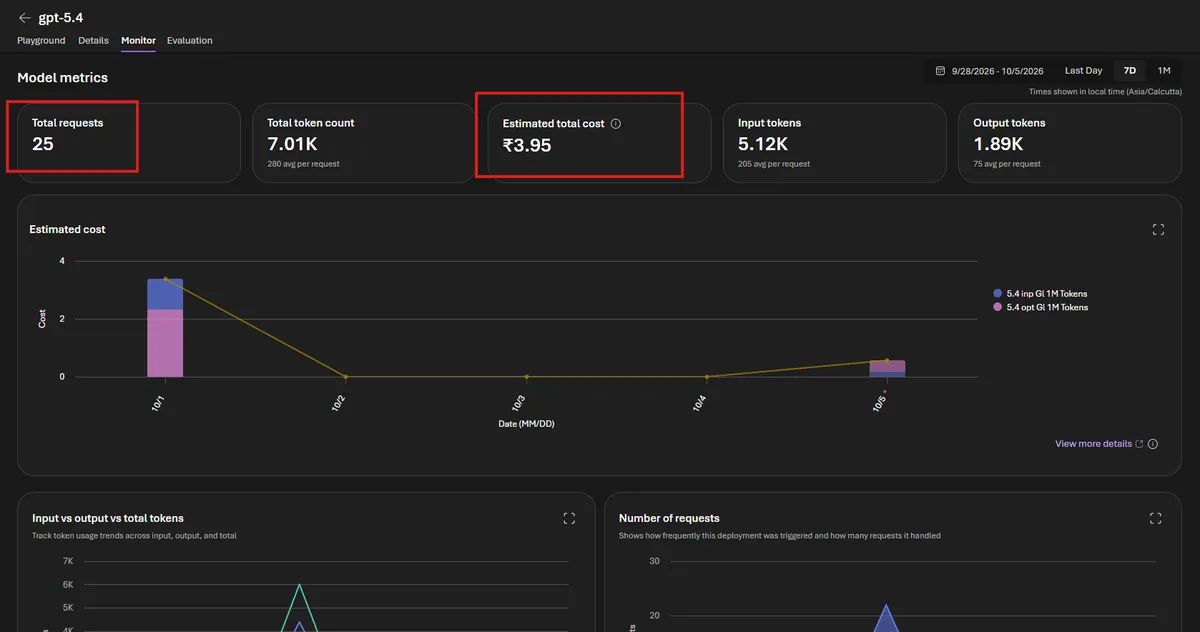 Foundry monitoring