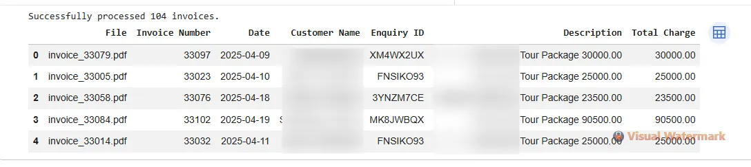 Parsed invoices dataframe