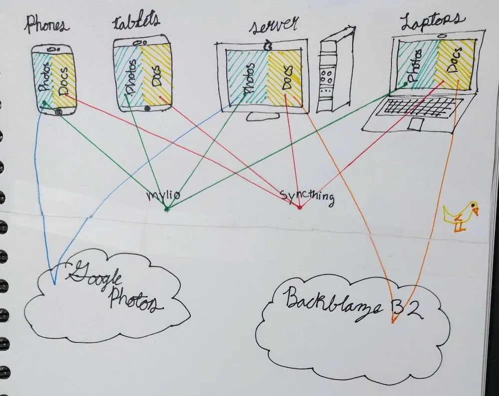 data-system-diagram