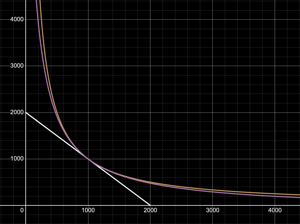 v2-invariant-chi-100
