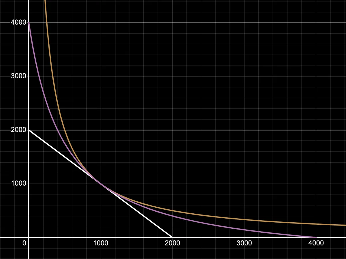 v2-invariant-chi-500