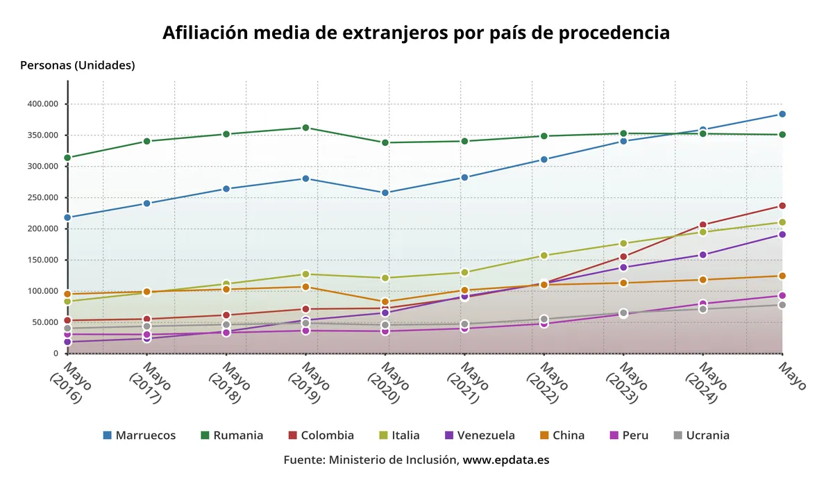 afiliacion_media_de_extranjeros_por_pais_de_procedencia