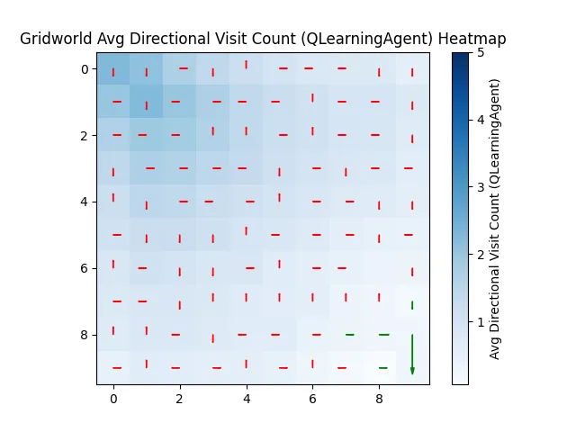 avg_directional_visit_count_0