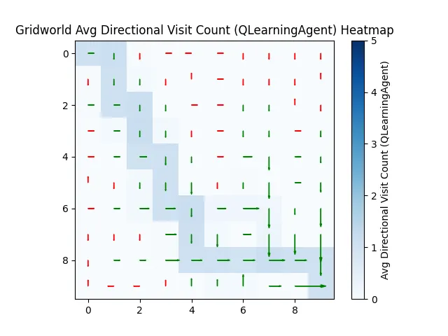 avg_directional_visit_count_14