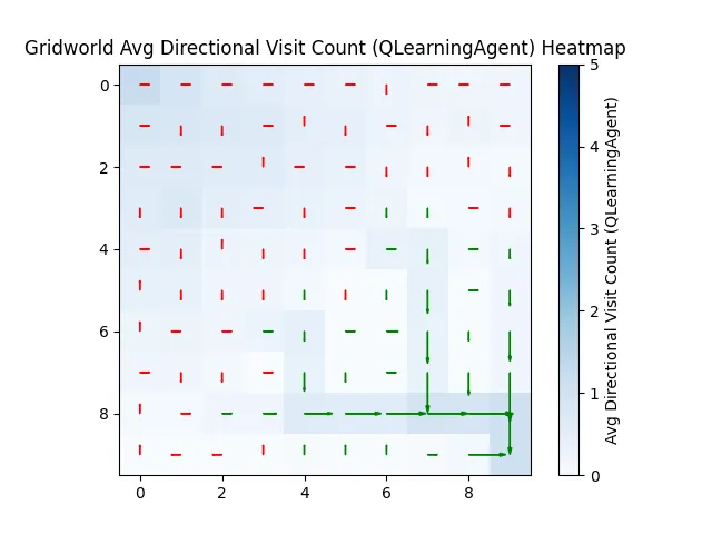 avg_directional_visit_count_5