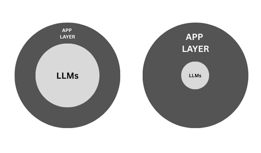 LLM_app_layer