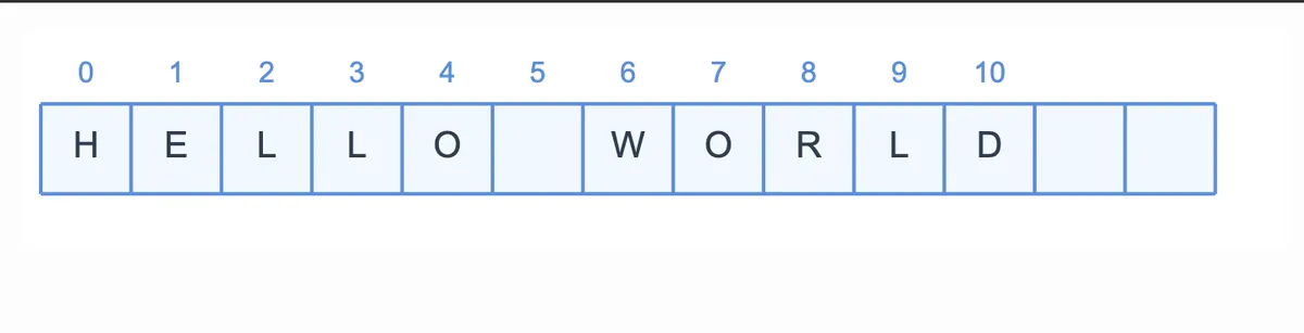 Memory Layout