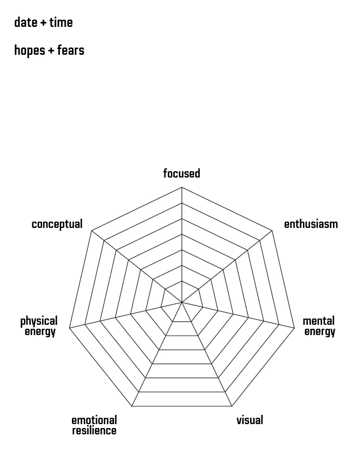 A spider chart with seven spokes.
