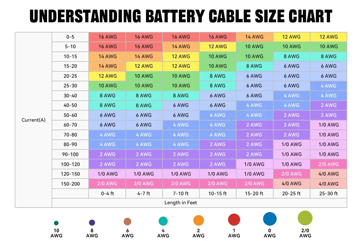12v cable size