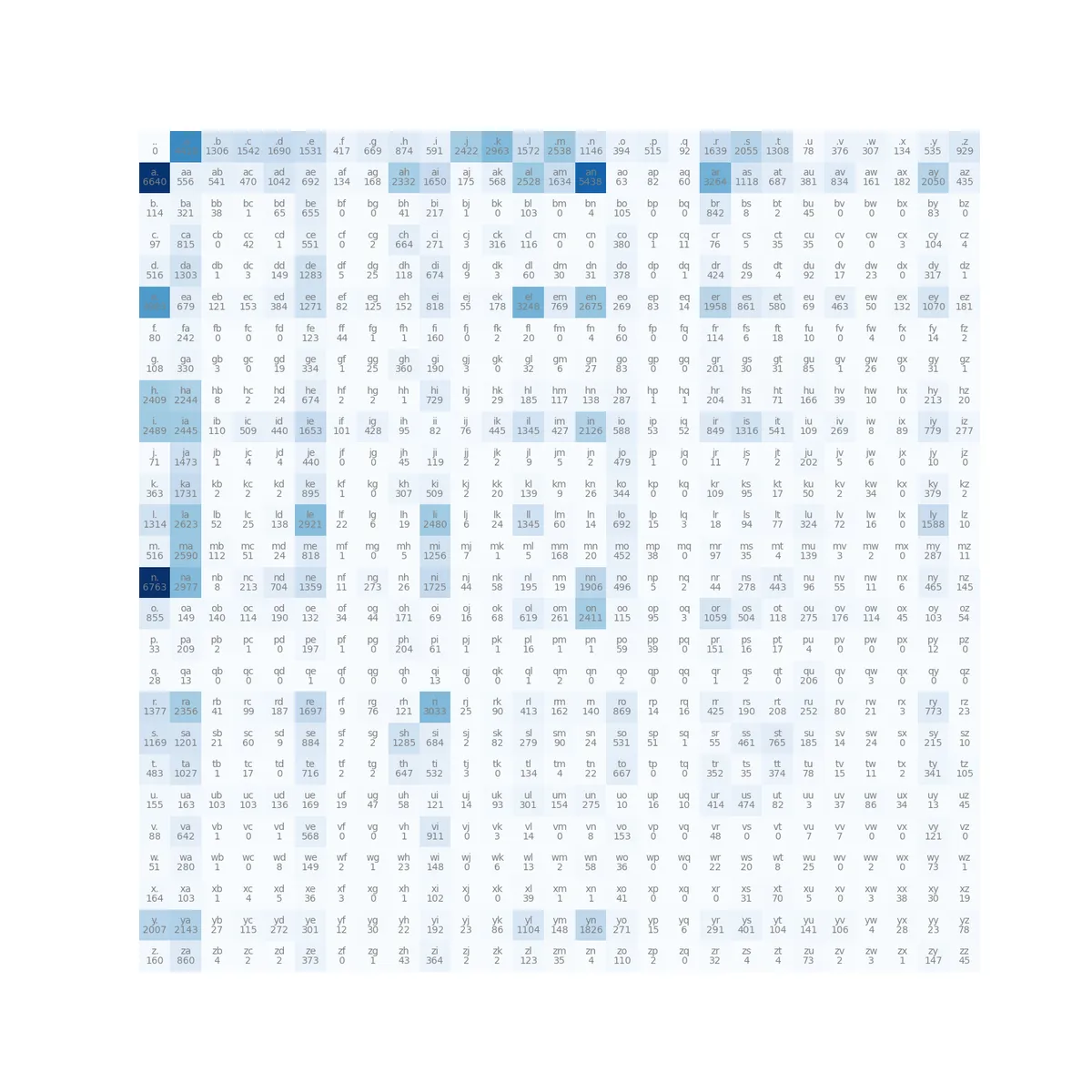 matrix