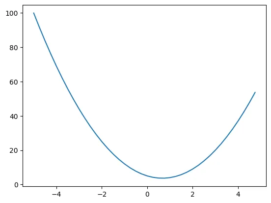 parabola