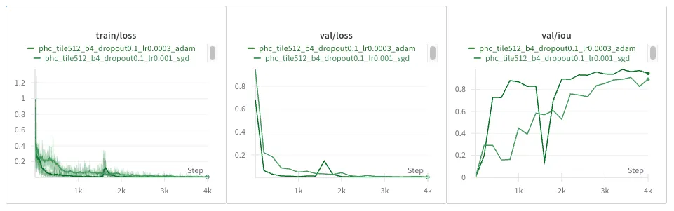 15_question_3_phc_lowerlr