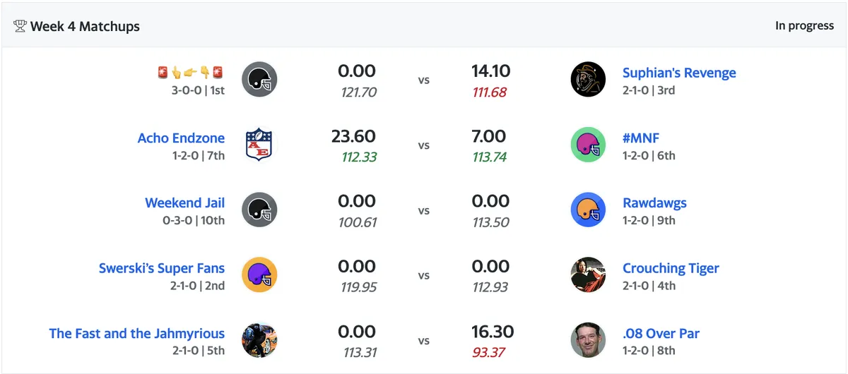 Week 4 Matchups