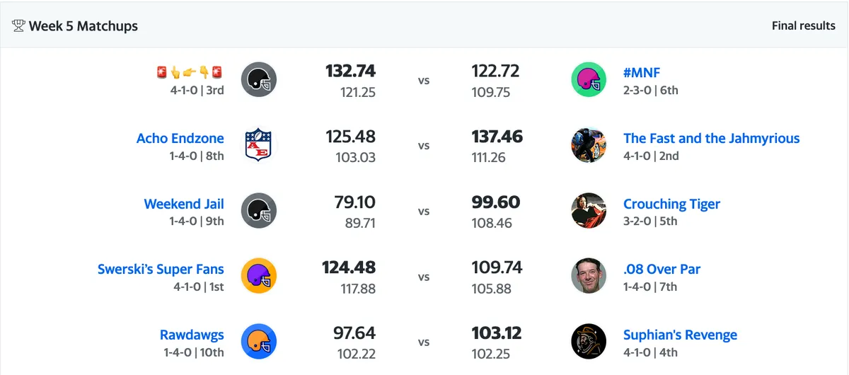Week 5 Results