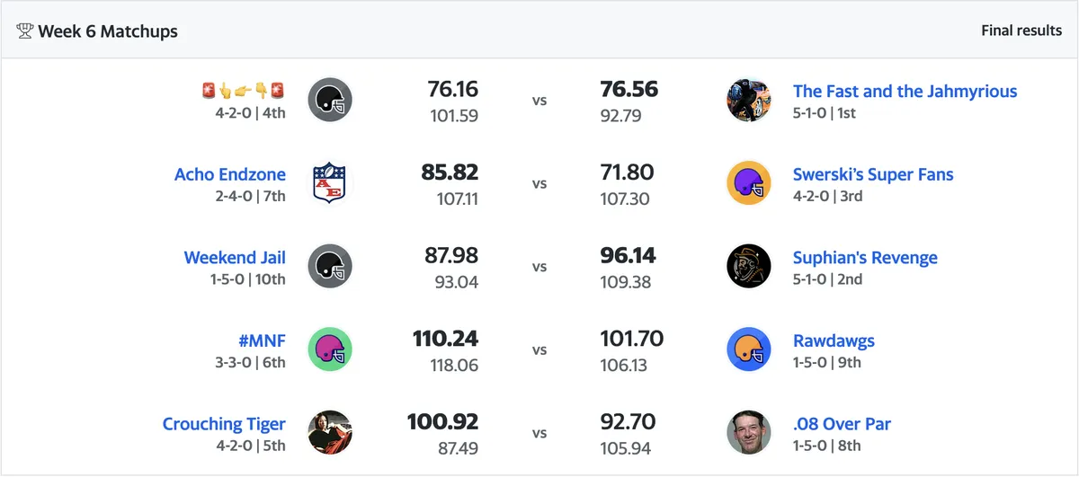 Week 6 Results